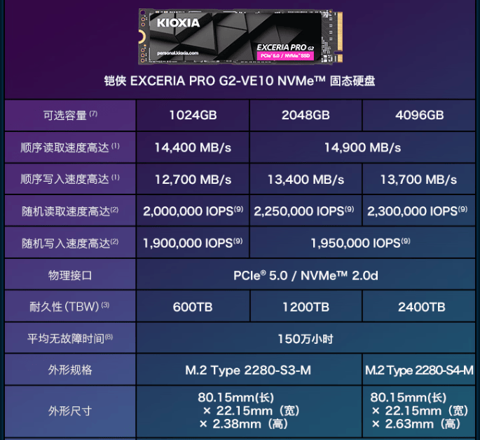 AI、游戏、创作全能之选,铠侠VE10 PCIe5.0固态硬盘开箱实测