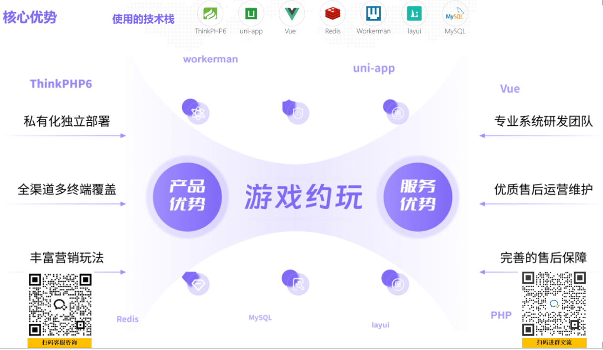 陪玩平台源码,陪玩游戏系统,游戏陪玩源码,陪玩 app 源码,游戏陪玩语音社交源码搭建部署方案