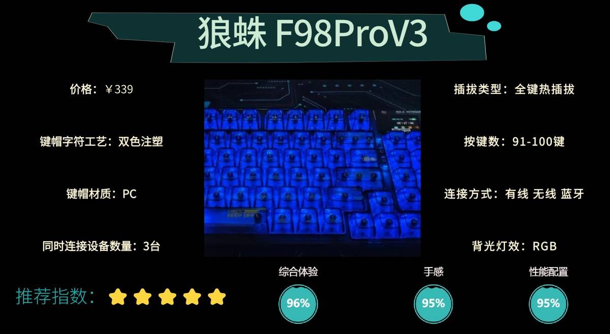 游戏外设哪个品牌好?知名品牌深度分析分享,打游戏更舒服