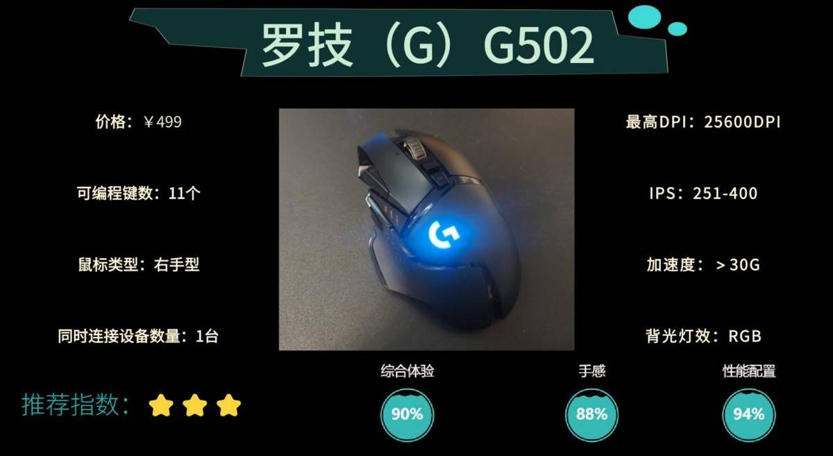 游戏外设哪个品牌好?知名品牌深度分析分享,打游戏更舒服